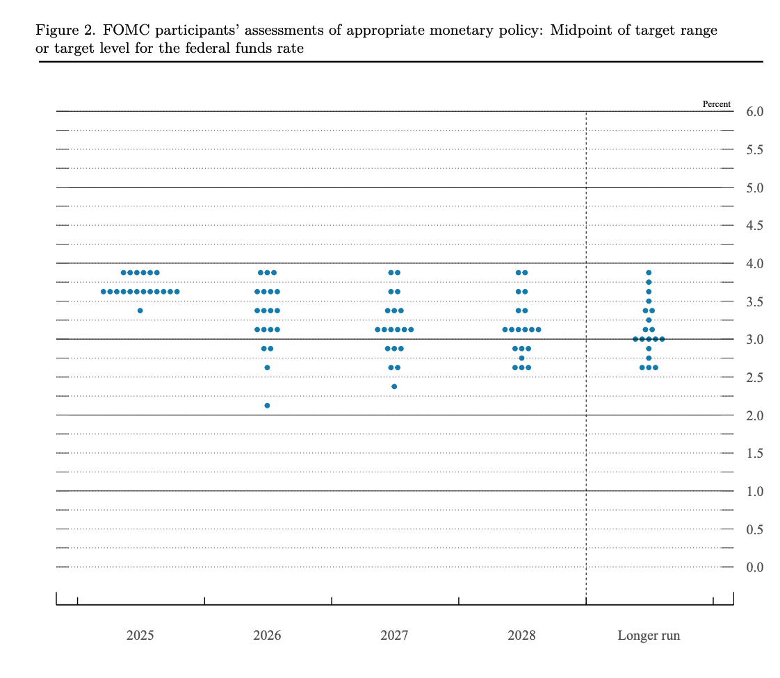 美联储如期降息25个基点:3票反对 暗示明年降息1次(声明全文)