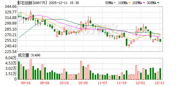 影石全景无人机2天卖3000万 刘靖康称竞争推动市场扩容