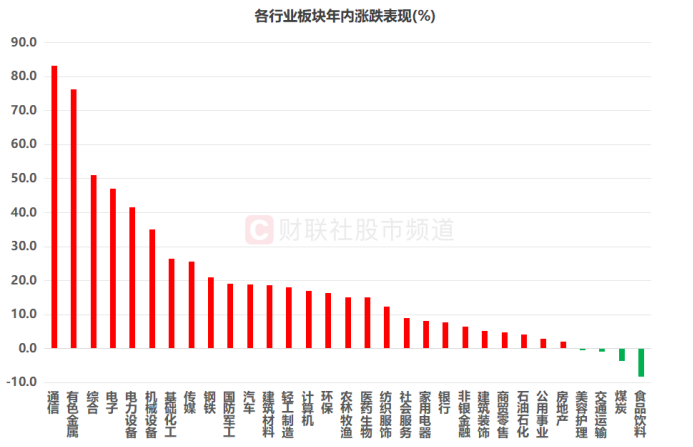 “寒王”股价再超茅台!总市值重返6000亿 年内新增百元股扫描 电子股独占三分之一