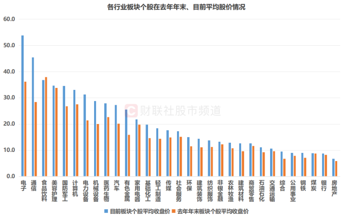 “寒王”股价再超茅台!总市值重返6000亿 年内新增百元股扫描 电子股独占三分之一
