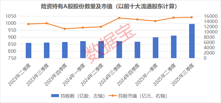 调整险企风险因子 或撬动超千亿增量资金入市!险资长期持仓的绩优潜力股曝光