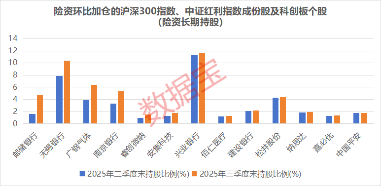 调整险企风险因子 或撬动超千亿增量资金入市!险资长期持仓的绩优潜力股曝光
