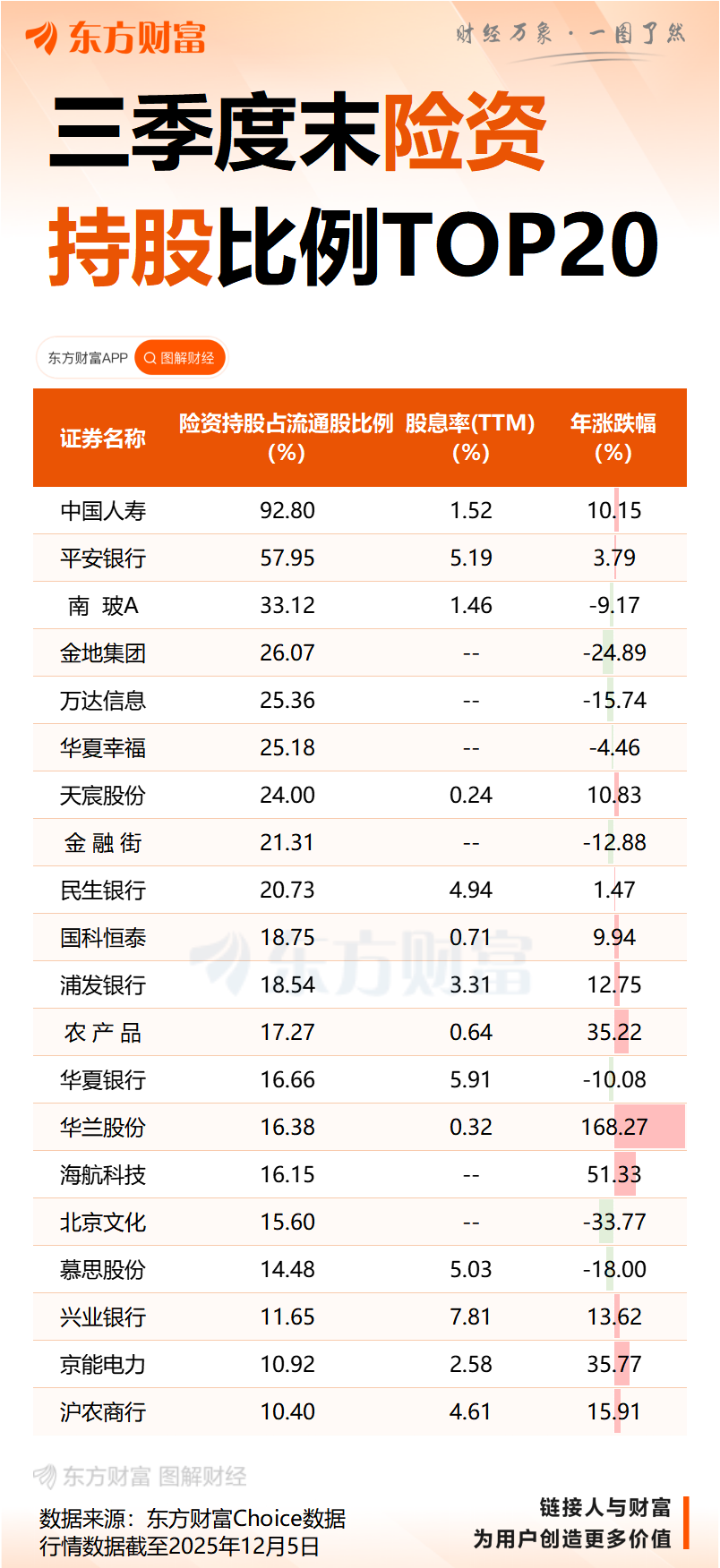 调整险企风险因子 或撬动超千亿增量资金入市!险资长期持仓的绩优潜力股曝光