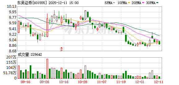 大动作!这家券商两融、期货双线加码
