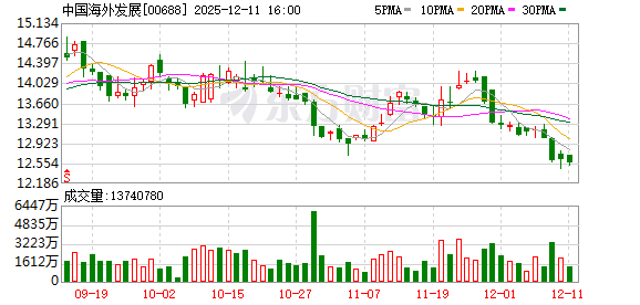 6家房企厮杀95轮 中海32亿斩获深圳湾超总涉宅用地