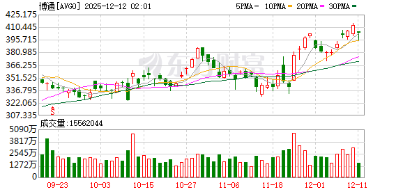 全球市场:美股收盘涨跌不一 银价涨超4%、突破60美元关口 再创历史新高