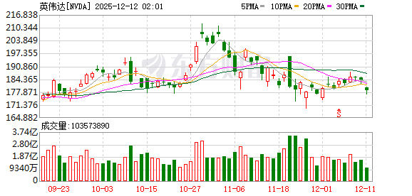 全球市场:美股收盘涨跌不一 银价涨超4%、突破60美元关口 再创历史新高