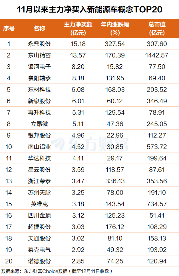 新能源车重磅!出口猛增1倍 主力百亿吸筹(附股)