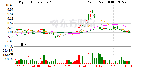 “山水旅游第一股”重整迎新进展