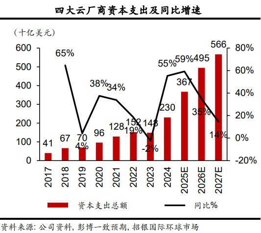龙头股价破600元!CPO概念大爆发 这些股机构青睐且业绩高增长