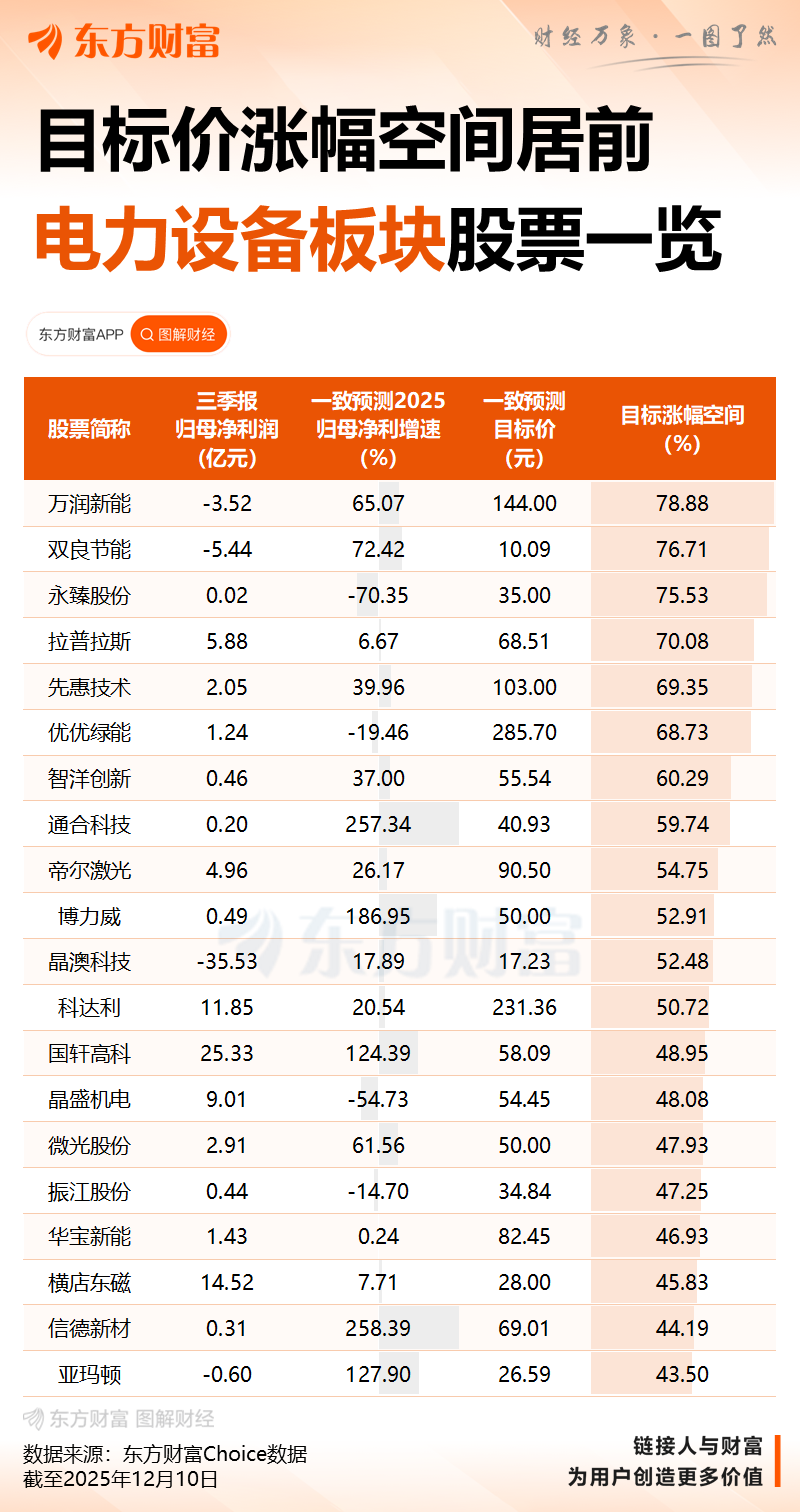 2028年的货已经卖光!美国电力设备龙头强势突破历史新高