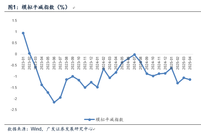 广发证券：如何看4月物价数据和央行货政报告对于价格的分析