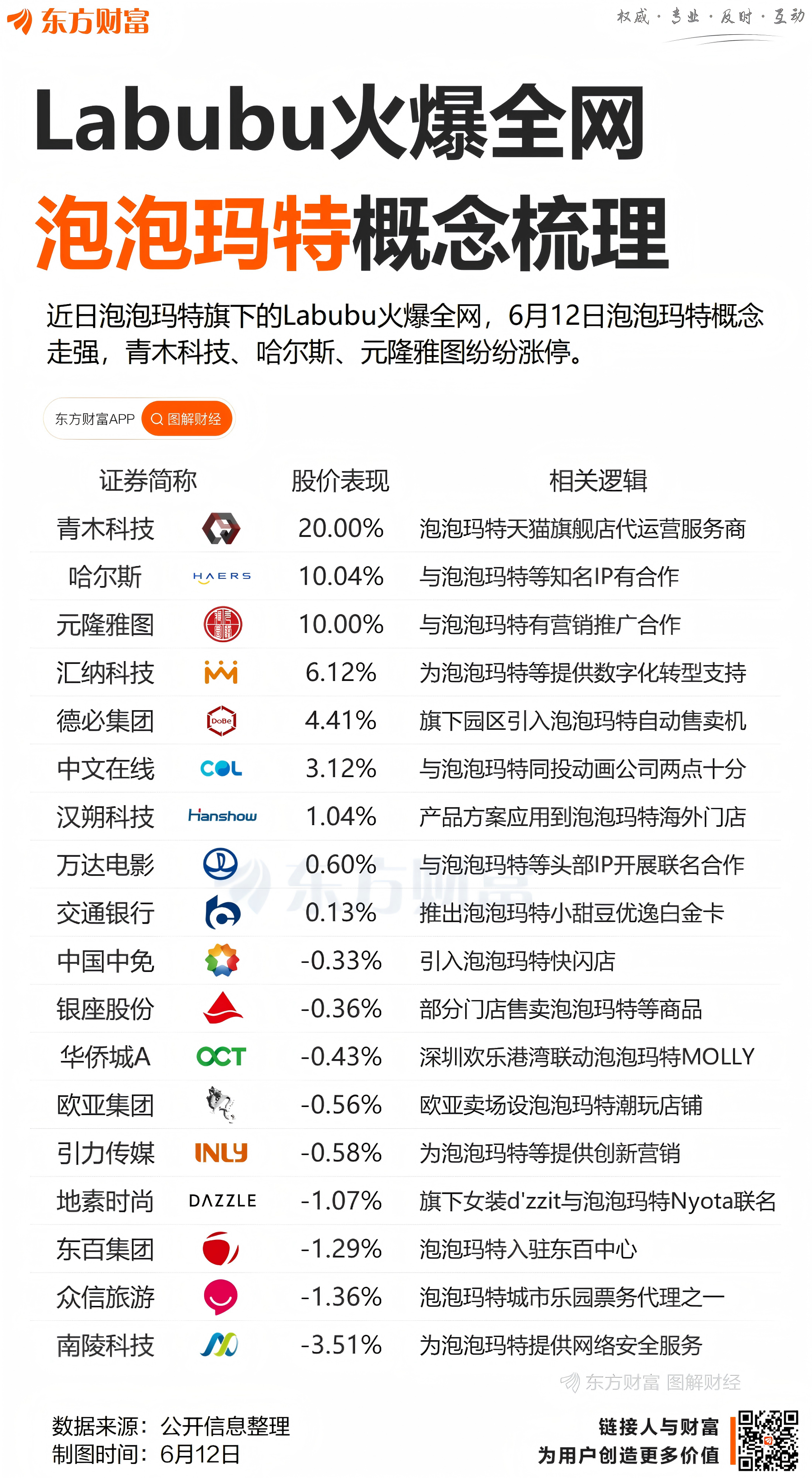 Labubu火爆全网！泡泡玛特概念盘点