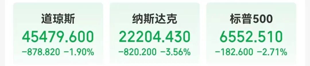 美国股债汇三杀，遭遇“黑色星期五”！中概股重挫，原油跳水，黄金拉升；币圈清算，一天100亿美元遭平仓