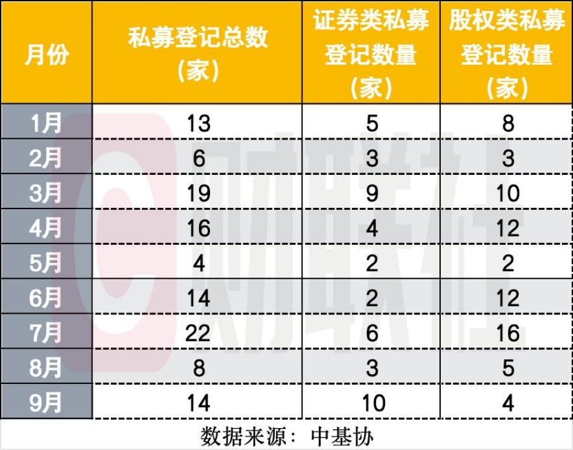 罕见反超！9月证券类私募登记超股权类 量化成关键入场券