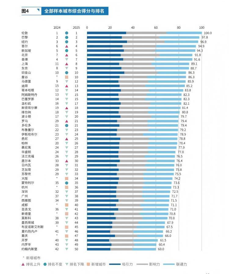 城市24小时 | 海上竞速，深圳如何追上海？
