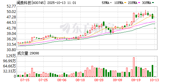 闻泰科技对安世控制权暂时受限 股票自10月13日起复牌 回应来了
