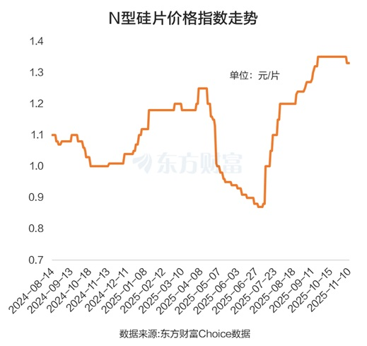 多重利好共振!光伏设备密集涨停 主力资金抢筹股曝光