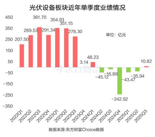 多重利好共振!光伏设备密集涨停 主力资金抢筹股曝光