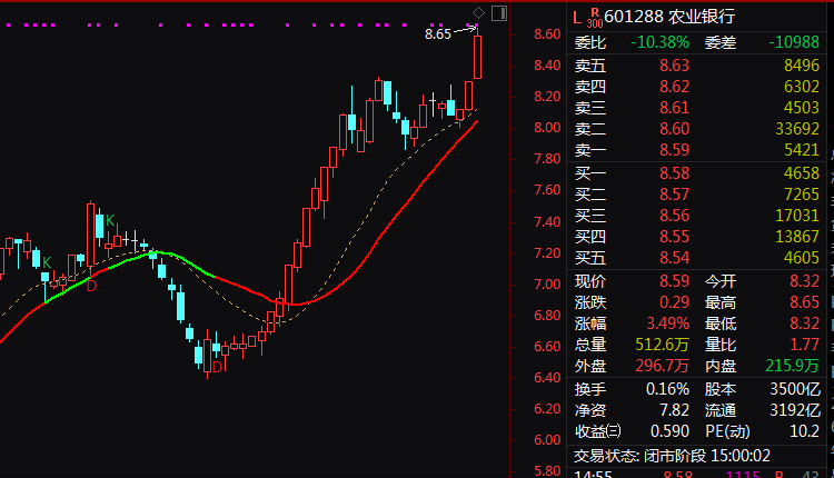 尾盘异动!中国卫星直线猛拉!这一板块突然爆发