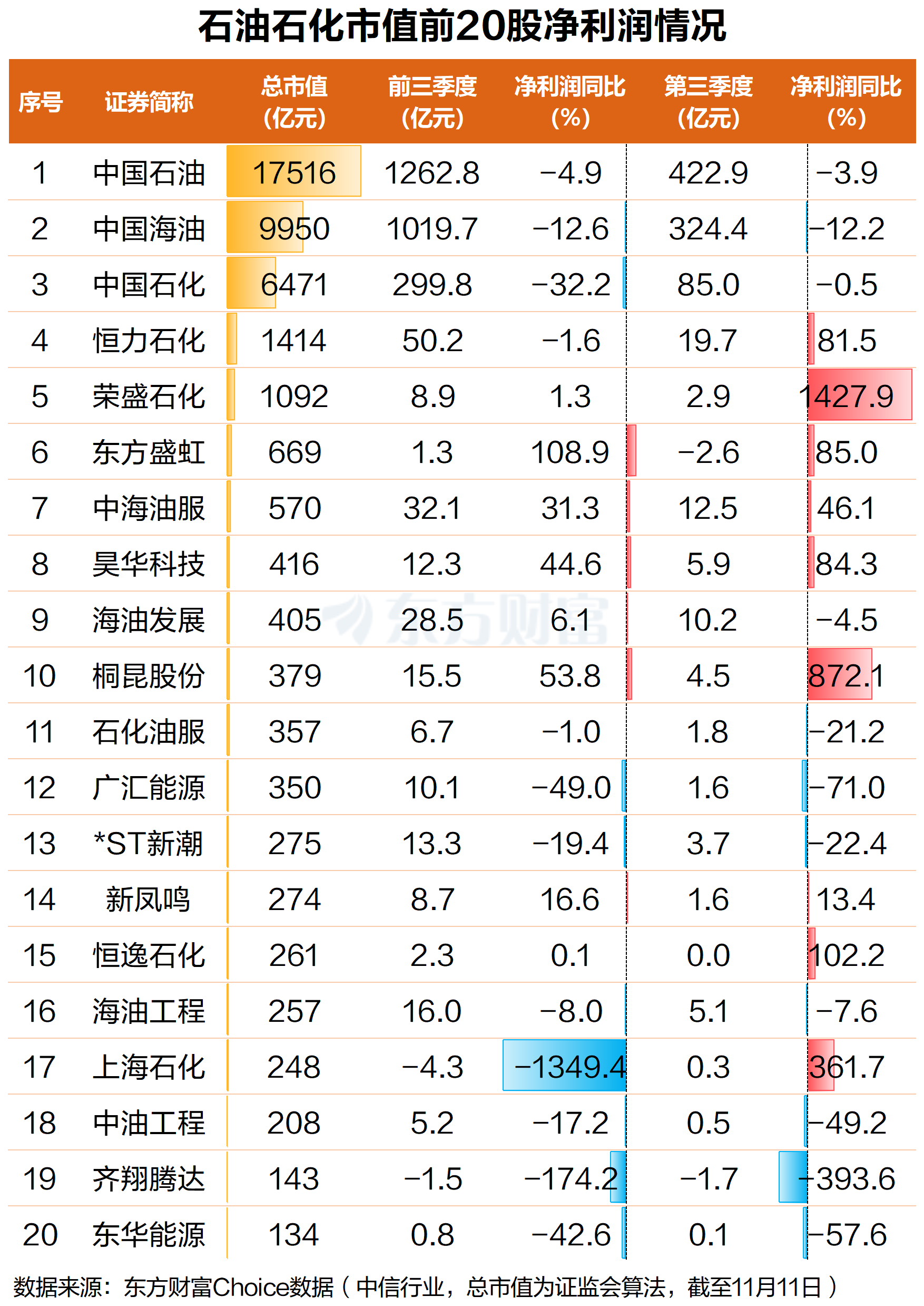 领涨两市!采掘行业多股异动 “三桶油”业绩韧性凸显