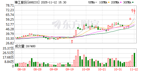 存储供应链震动!龙头将涨价50%!机构看好上行周期 杠杆资金加仓多股