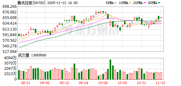 试水近半年 微信跨境支付“利器”全球推广 能否搅动市场生态?