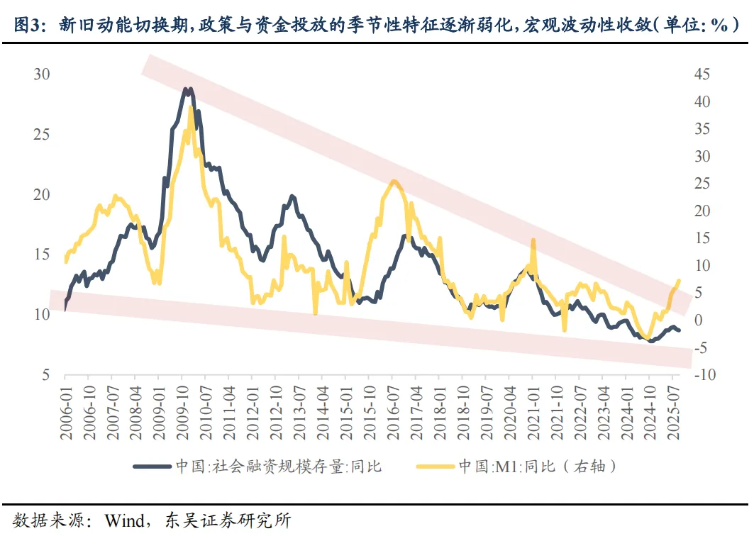 东吴策略:春季行情的节奏与布局