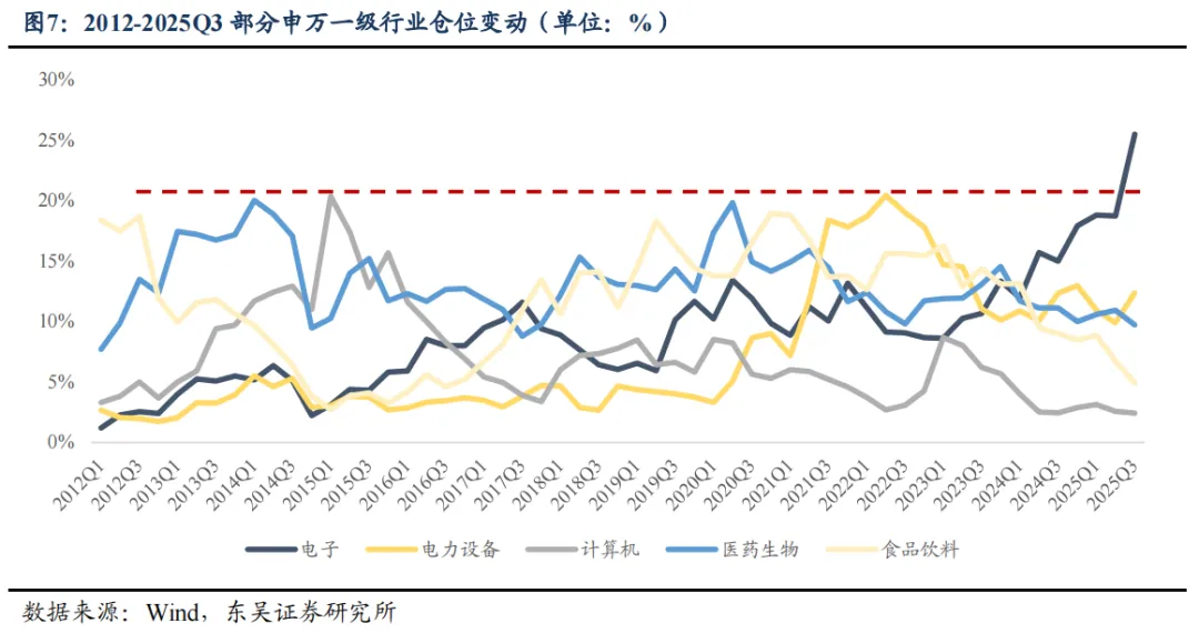 东吴策略:春季行情的节奏与布局