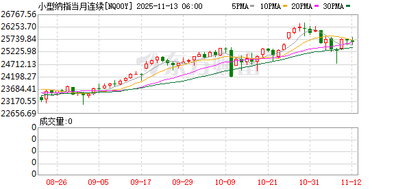 美股盘前:软银清仓英伟达 三大股指期货涨跌不一