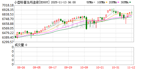 美股盘前:软银清仓英伟达 三大股指期货涨跌不一