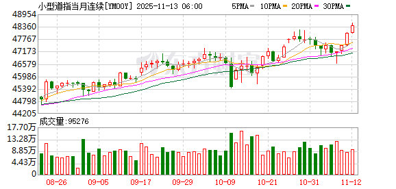 美股盘前:软银清仓英伟达 三大股指期货涨跌不一