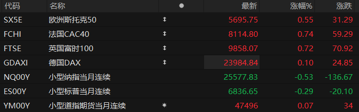 美股盘前:软银清仓英伟达 三大股指期货涨跌不一