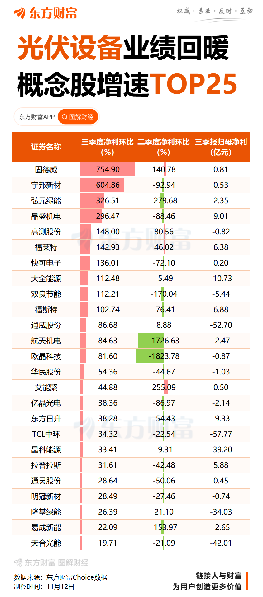 光伏行业协会执行秘书长刘译阳:不要低估政策决心 光伏行业不走出内卷式恶性竞争誓不罢休