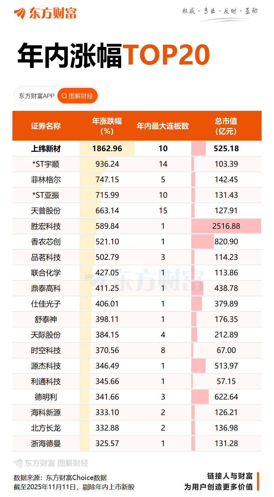 500亿大牛股紧急回应!股价存在随时快速下跌的风险