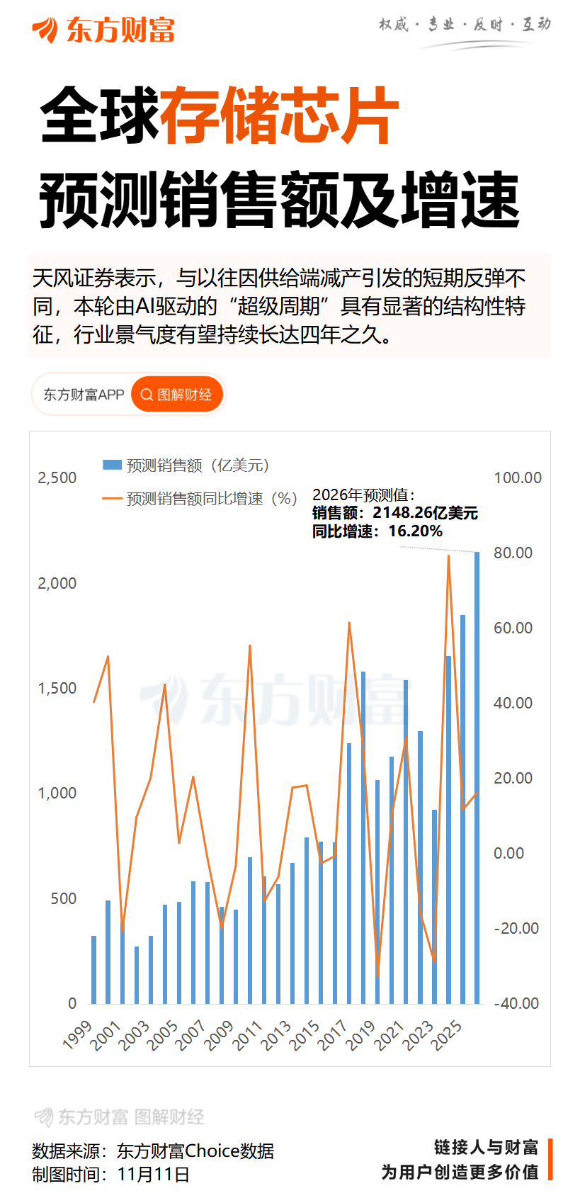 美股存储板块持续火爆:闪迪涨近12%再创新高 目标价迎密集上调