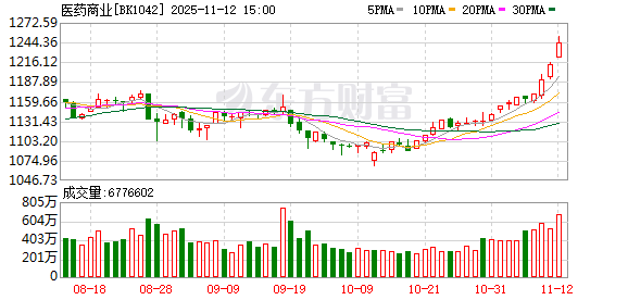 【风口研报】流感预期催化与创新药出海加速 医药行业景气度或可持续