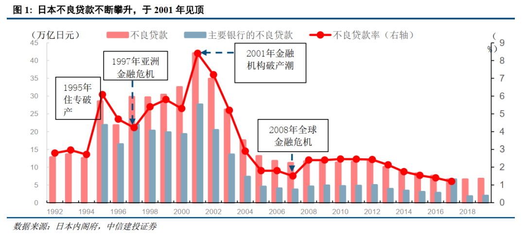 中信建投2026年中国经济和政策展望:走出通胀低谷