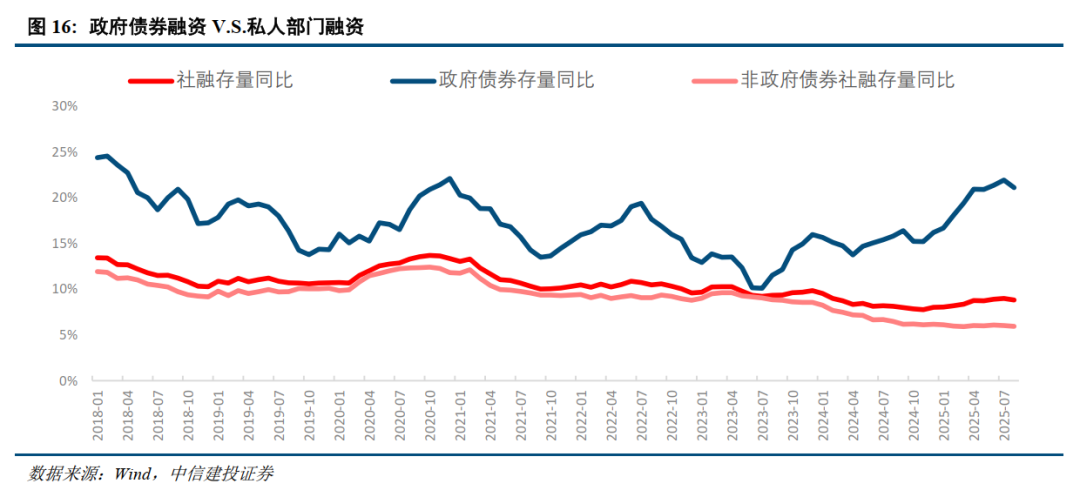 中信建投2026年中国经济和政策展望:走出通胀低谷