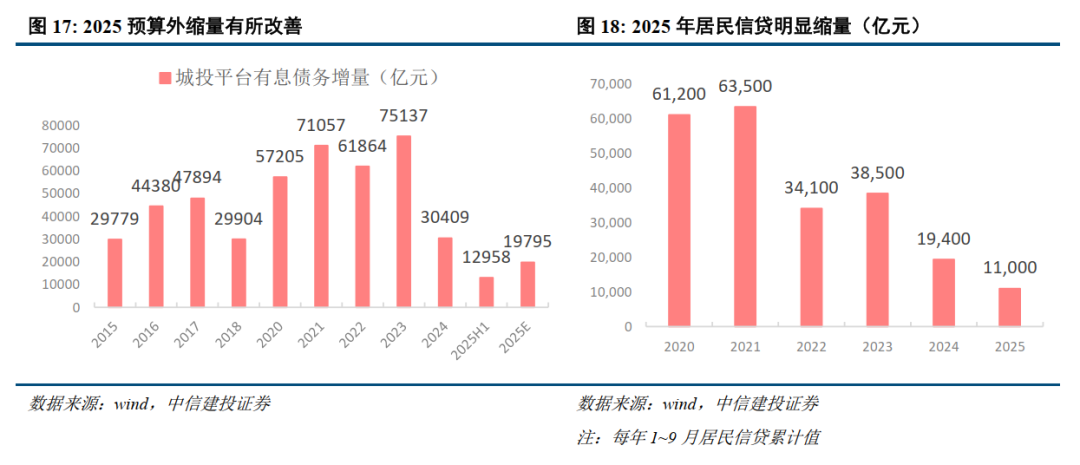 中信建投2026年中国经济和政策展望:走出通胀低谷
