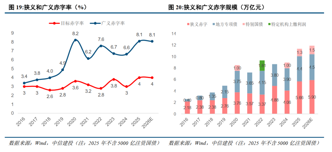中信建投2026年中国经济和政策展望:走出通胀低谷
