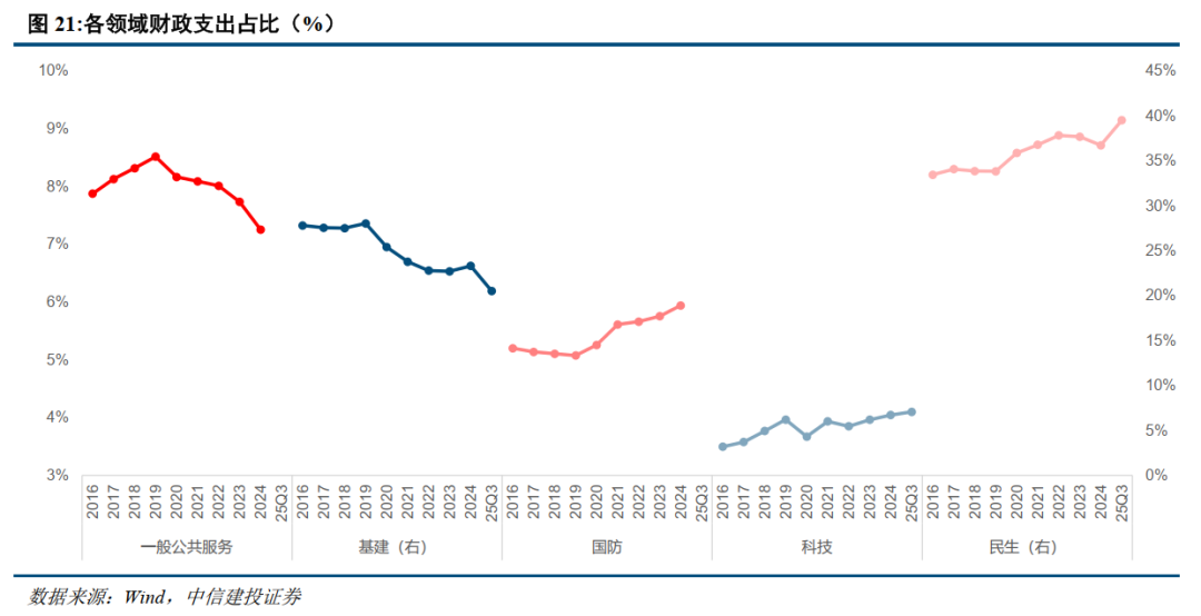 中信建投2026年中国经济和政策展望:走出通胀低谷
