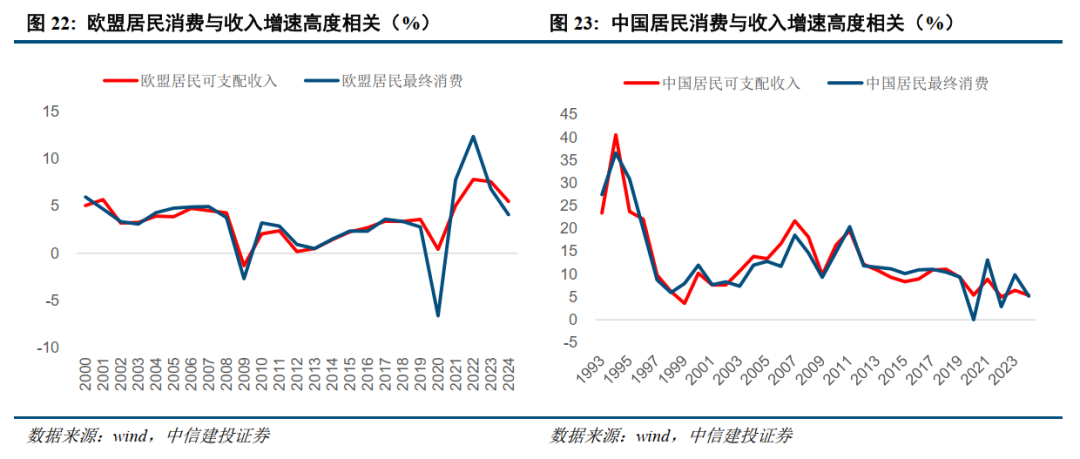 中信建投2026年中国经济和政策展望:走出通胀低谷