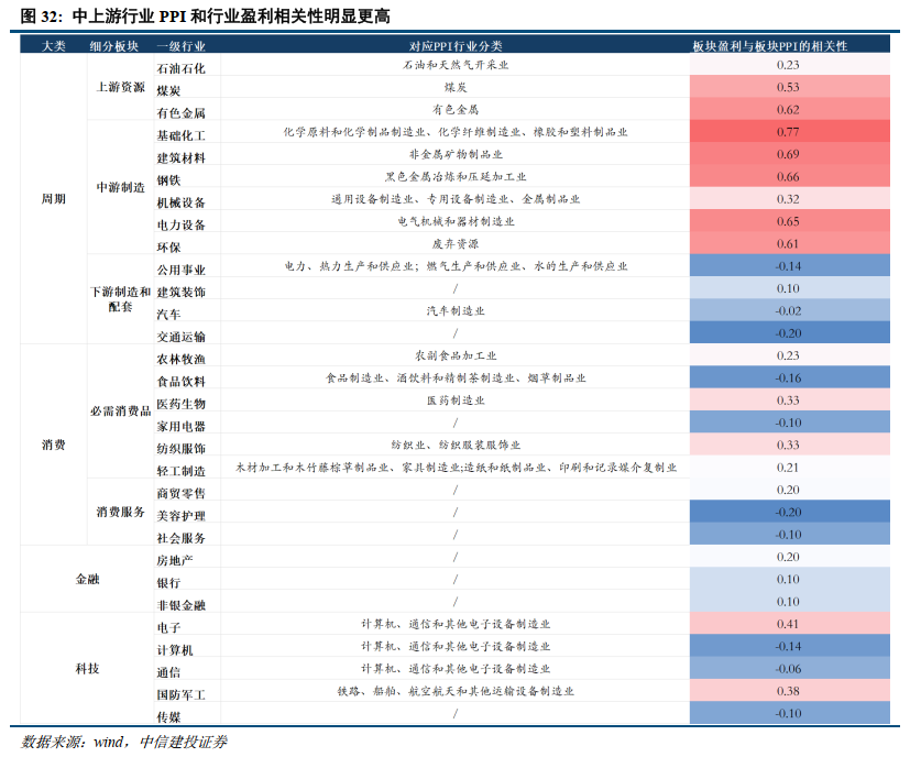中信建投2026年中国经济和政策展望:走出通胀低谷
