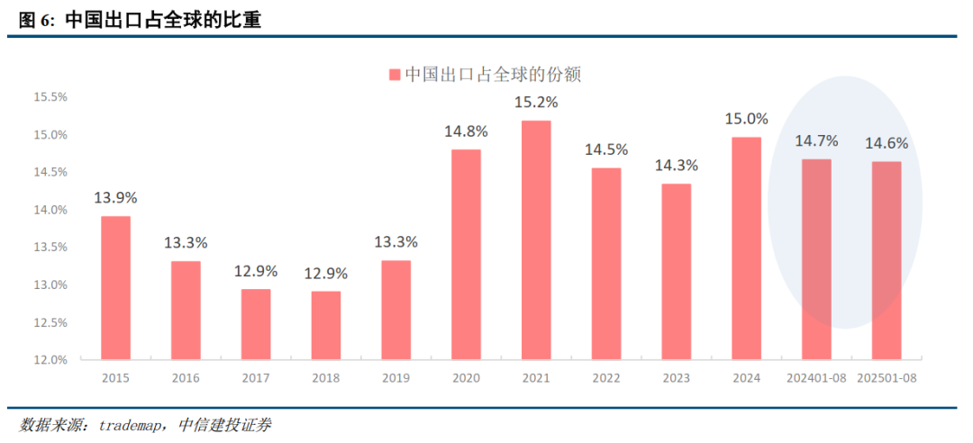 中信建投2026年中国经济和政策展望:走出通胀低谷