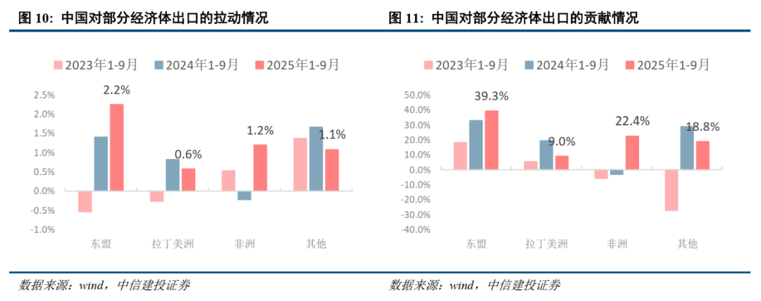 中信建投2026年中国经济和政策展望:走出通胀低谷