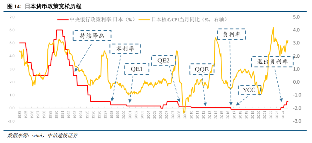 中信建投2026年中国经济和政策展望:走出通胀低谷