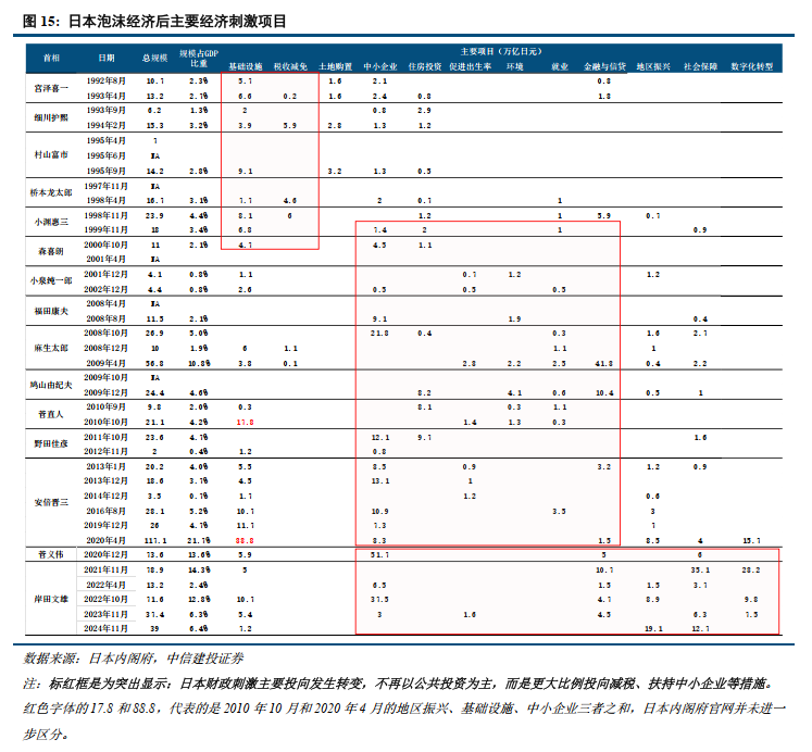中信建投2026年中国经济和政策展望:走出通胀低谷