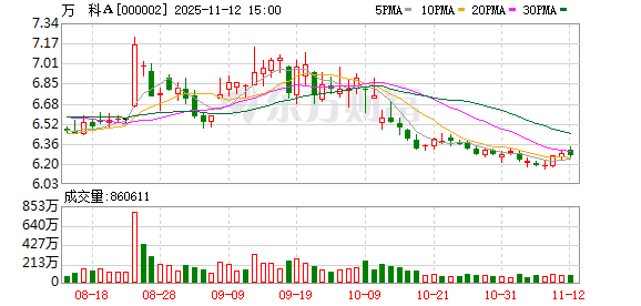 深铁再向万科借款16.7亿用于偿债 此前已累计借款291.3亿