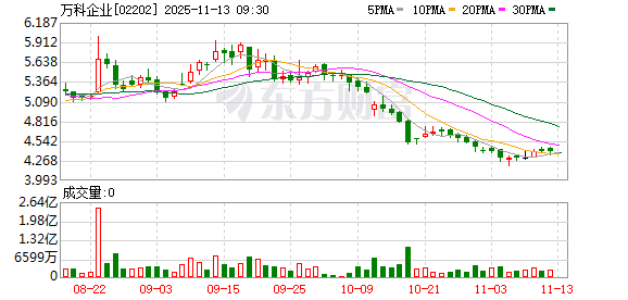 深铁再向万科借款16.7亿用于偿债 此前已累计借款291.3亿